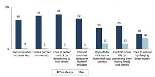 10 Charts That Reveal Australian Attitudes To Violence