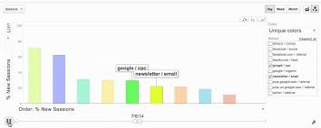 Google Analytics Interactive Bar Chart Youtube