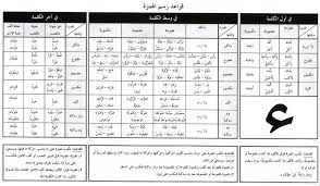 عبدالله النعيمي on twitter learning arabic arabic language arabic worksheets