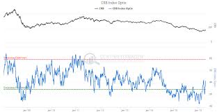 6 must see commodities charts investing com