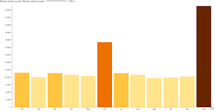 d3 bar chart multiple datasets using slider data