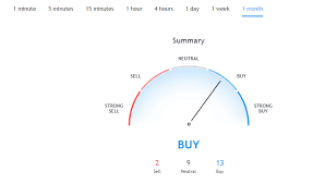 Bitcoin seems to stay trapped in the range between $7,000 and $8,000. 2021 Tradingview Review 4 5 Overall Rating Benzinga