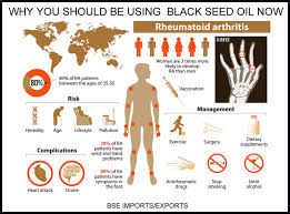 Black Seed Oil Is Better Than Tylenol For Arthritis Relief