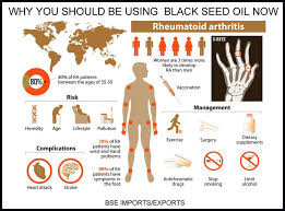 black seed oil is better than tylenol for arthritis relief