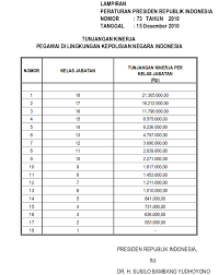 Tabel Tunjangan Kinerja Pegawai Di Lingkungan Kepolisian Negara Republik Indonesia Perpres 73 Tahun 2010 Ga Ji Com