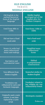 difference between old and middle english origin features