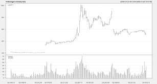The ongoing short squeeze event originally revolved around amc (nyse:amc), as the hashtag #amcsqueeze was trending on social media for the past week. Short Squeeze Wikipedia