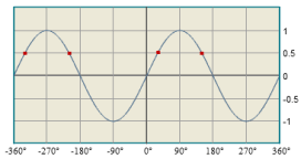 graph of the sine function trigonometry math open reference