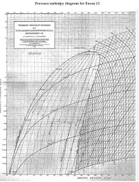 What Is The Function Of A Flash Inter Cooler Why It Is Not