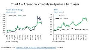 Argentinas Half Baked Adjustment Has Not Worked Policy