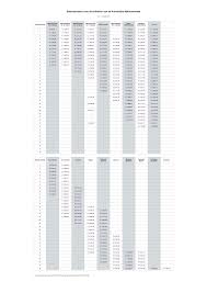 Dit middels bestaat uit verschillende functiefamilies en functiegroepen. Https Www2 Werkenbijdefensie Nl Userfiles Salaristabel Marechaussee 2018 Pdf