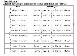 Maybe you would like to learn more about one of these? 1 Windu Berapa Tahun Berikut Jawaban Lengkapnya