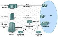 Am 29.10.1969 wurden zum ersten mal zwei computer über eine telefonleitung miteinander verbunden. Internet Wikipedia