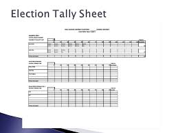 Do you think elections in your country are fair, or do you think there is vote ? Presented By Deann Buckhouse Cera Ppt Download