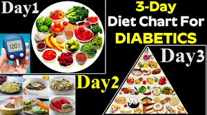 3 Day Diet Chart For Diabetes Patient Best Diet Plans For