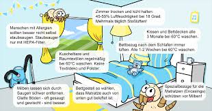 Hausstaubmilben leben bevorzugt in menschlichen wohnräumen. Hausstaubmilbenallergie Ecarf