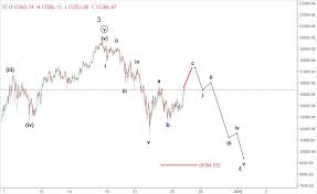 What is bitcoin and why is bitcoin going up? 26 December Bitcoin Price Prediction Btcusd Elliott Wave Forecast