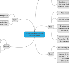 Mindmup Mind Map Principles Of Hospitality And Tourism Tourism Hospitality Principles