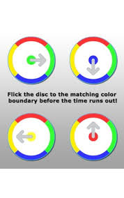 Image result for Flick Test