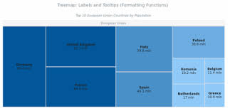 treemap chart page 3 tags anychart playground