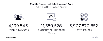 2019 Speedtest U S Mobile Performance Report By Ookla