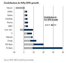 Contributors To Nifty Eps Growth Alpha Ideas