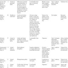 Image result for Agathisanthemum globosum