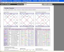 69 Perspicuous Vedic Astrology Narayana Bhava Chalit Chart