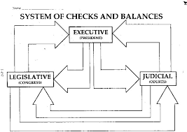 codersparadise checks and balances diagram