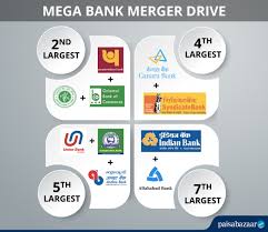 Complete list of public sector banks, rrbs, private sector banks and foreign banks with headquarters public sector banks. Merger Of 10 Public Sector Banks Into 4 Starts Functioning From 1st April