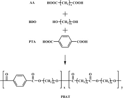 Zumstein and his team have now; An Overview On Synthesis Properties And Applications Of Poly Butylene Adipate Co Terephthalate Pbat Sciencedirect