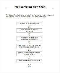 project flow chart sample flowchart examples and templates