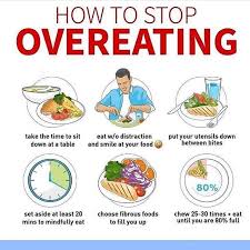 Top Overeating How Many Of You Are Already Doing This Weightlossroutines Tag Yo Recette Ventre Plat Trop Manger Nutrition