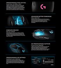 This optical sensor is the absolute best optical. Logitech G403 Prodigy Wired Gaming Mouse 910 004826 Jw Computers
