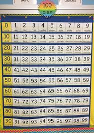 Spanish Numbers 0 100 For Standard Classroom Pocket Chart