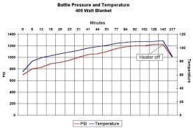 Nitrous Oxide Bleve Tests Abundant Nitrous Oxide Temperature