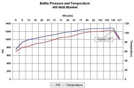 Nitrous Oxide Bleve Tests Abundant Nitrous Oxide Temperature
