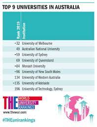 Check spelling or type a new query. World Uni Rankings On Twitter The Top Universities In Australia According To The 2019 Theunirankings Are Unimelb 32nd In World Anumedia 49th In World And Sydney Uni 59th Overall Https T Co Djqjoas7gb Https T Co Hcceqniryl