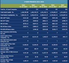 At 100 Billion Tcs Market Cap Is Bigger Than Total M Cap