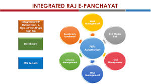 panchayati raj e panchayat