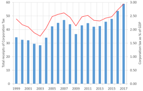 United Kingdom Corporation Tax Wikipedia