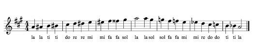 Do re mi fa so la ti do guitar chords? Fixed Do Solfege In A Major Scale With Accidentals Music Practice Theory Stack Exchange