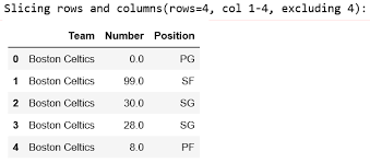 Python Pandas Dataframe Ix Geeksforgeeks