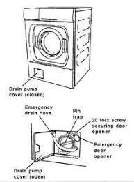 Maybe you would like to learn more about one of these? Asko W6461 Washing Machine F4 Error Replaced Thermistor Fixya
