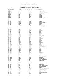 Universidad Peninsula De Santa Elena List Of Irregular Verbs Base Form Past Past Partic Translation 1 Be Was Were Been S Oregelbundna Verb