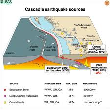 Cascadia Subduction Zone Pacific Northwest Seismic Network Subduction Zone Cascadia Subduction Zone Subduction