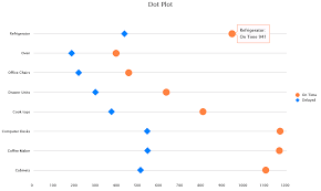 Dot Plot An Alternative To Column Bar Charts Visual Bi