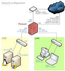 Ip Dns Gateway Networking Computer Technology Learn Computer Coding Computer Literacy