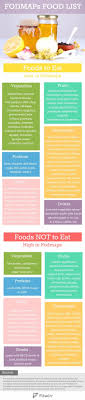 Pin On Low Fodmap