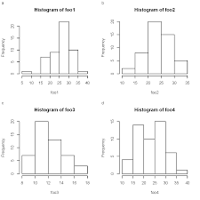 Would like to know if there is a way to organize all playlist in alphabetical order. Corner Labels In Ggplot2 Stack Overflow